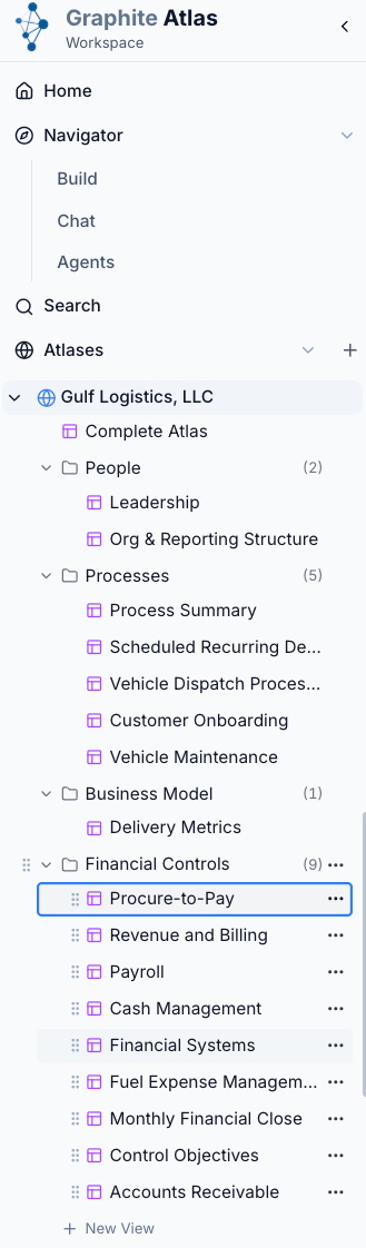 Atlas sidebar organizing people, processes, metrics and financial controls